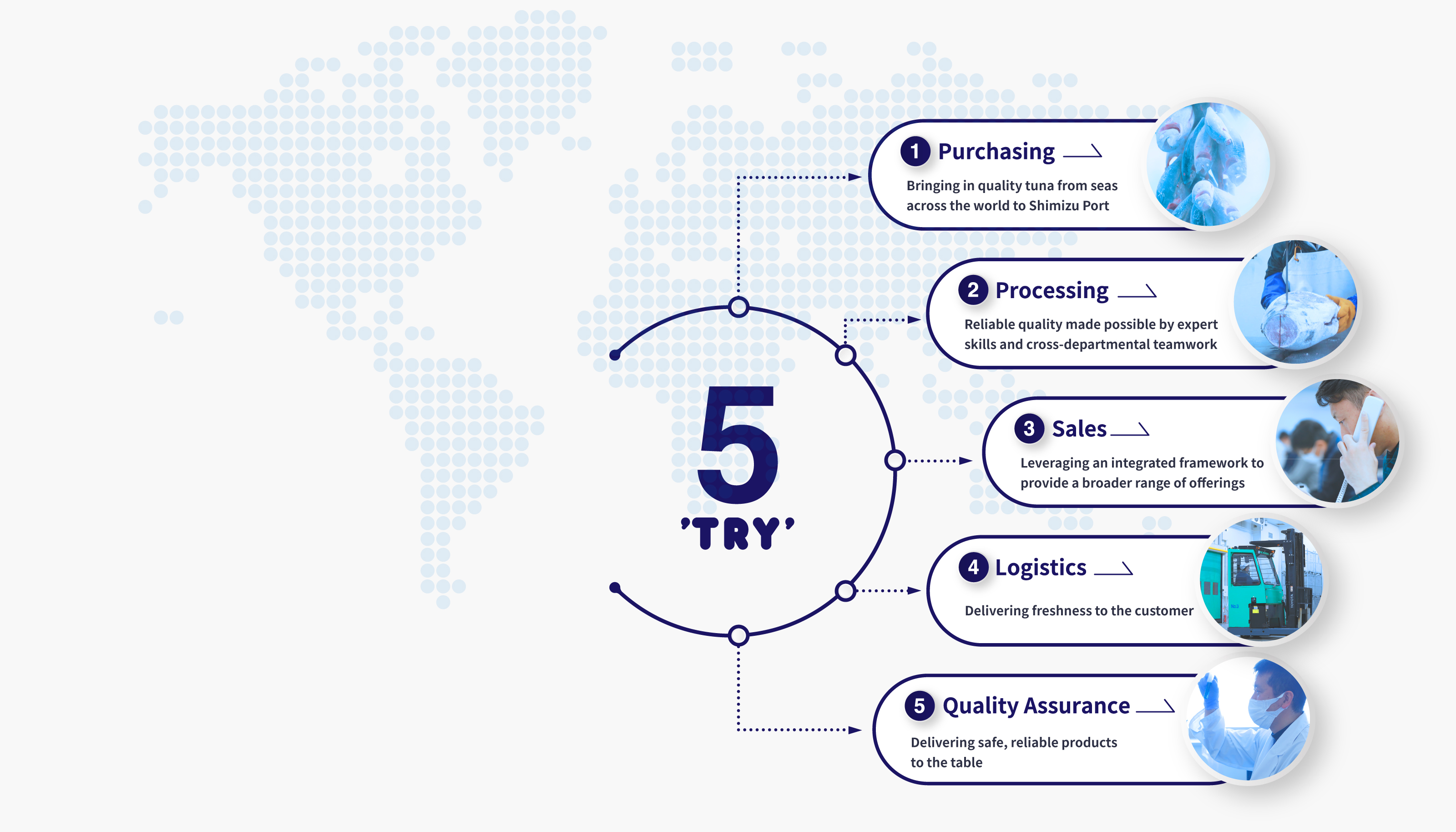 Business Overview SERVICES