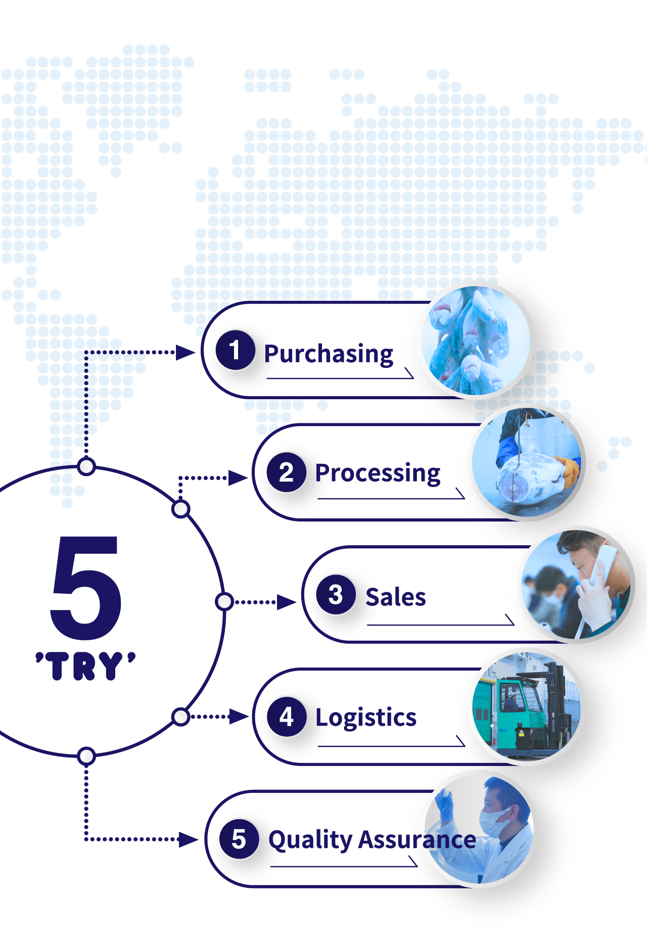 Business Overview SERVICES