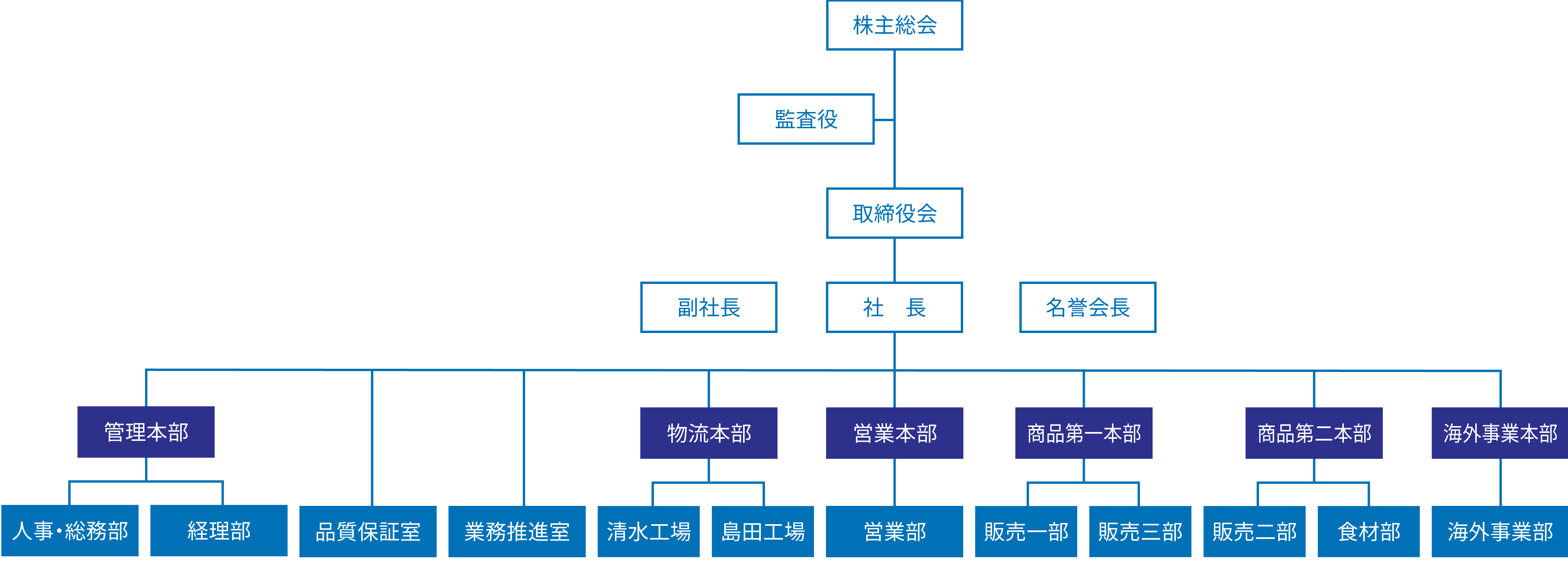 組織図