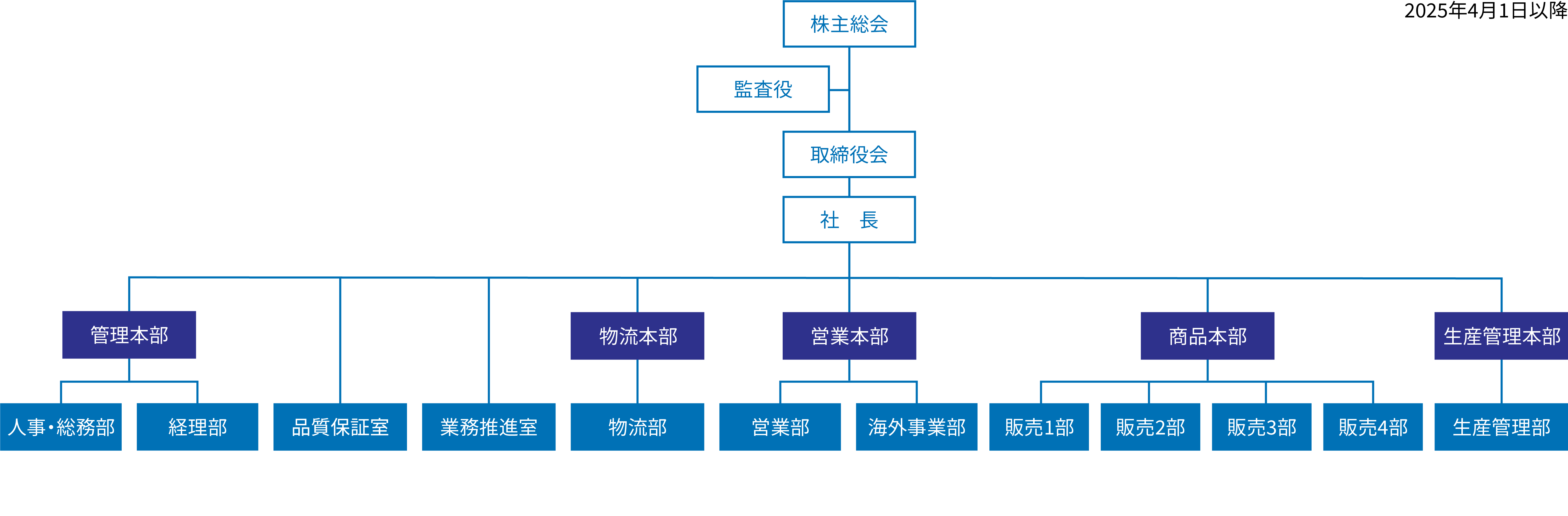 組織図