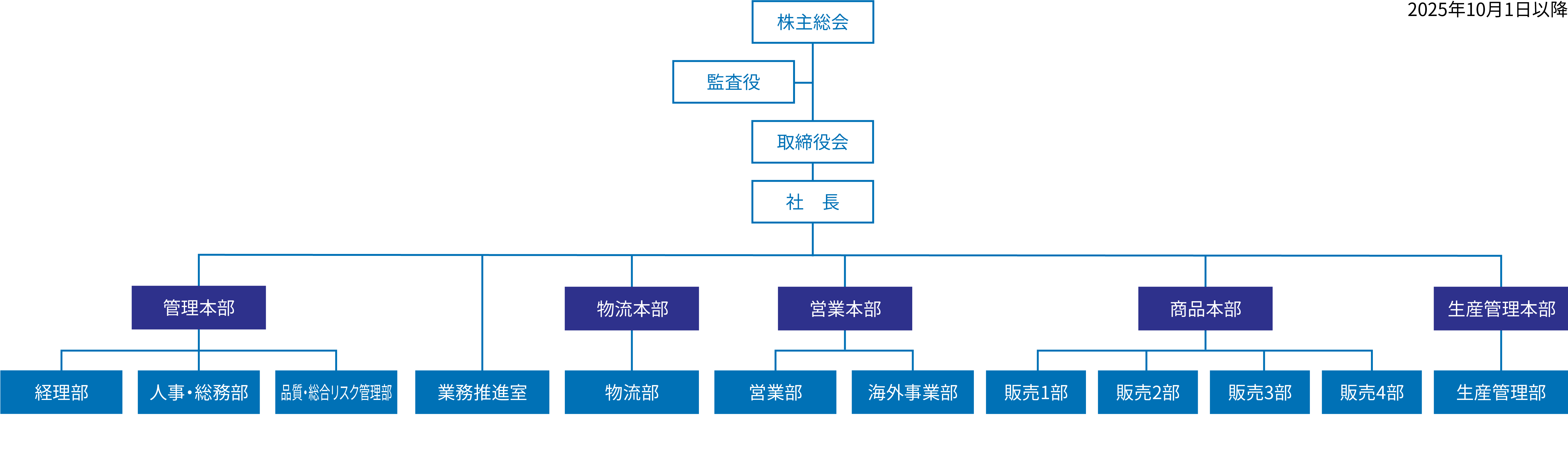 組織図