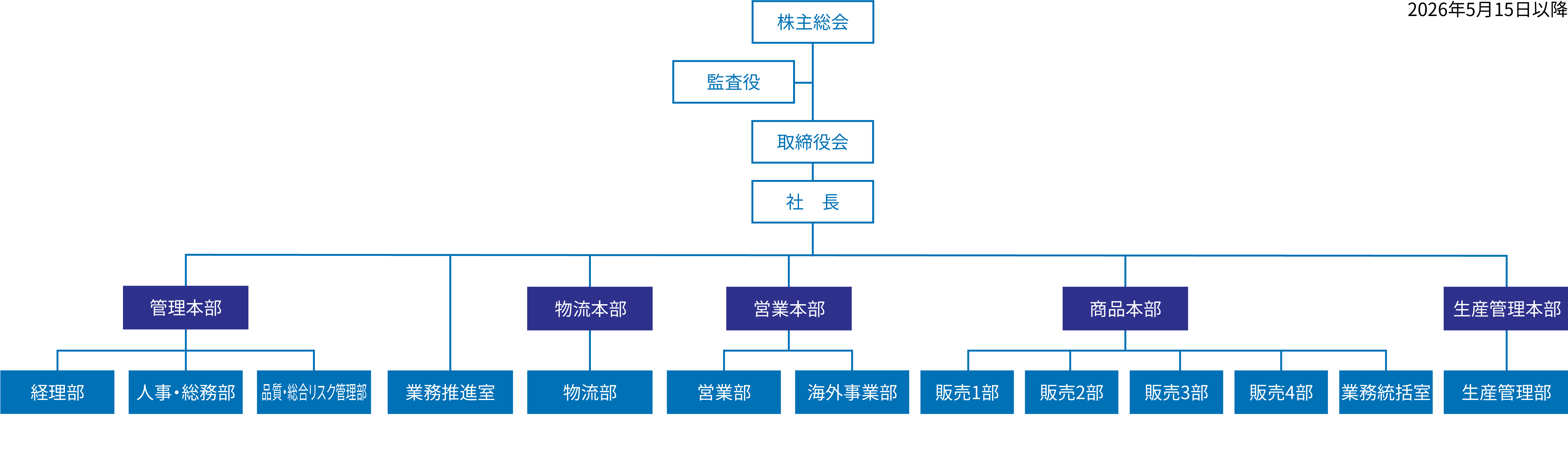 組織図