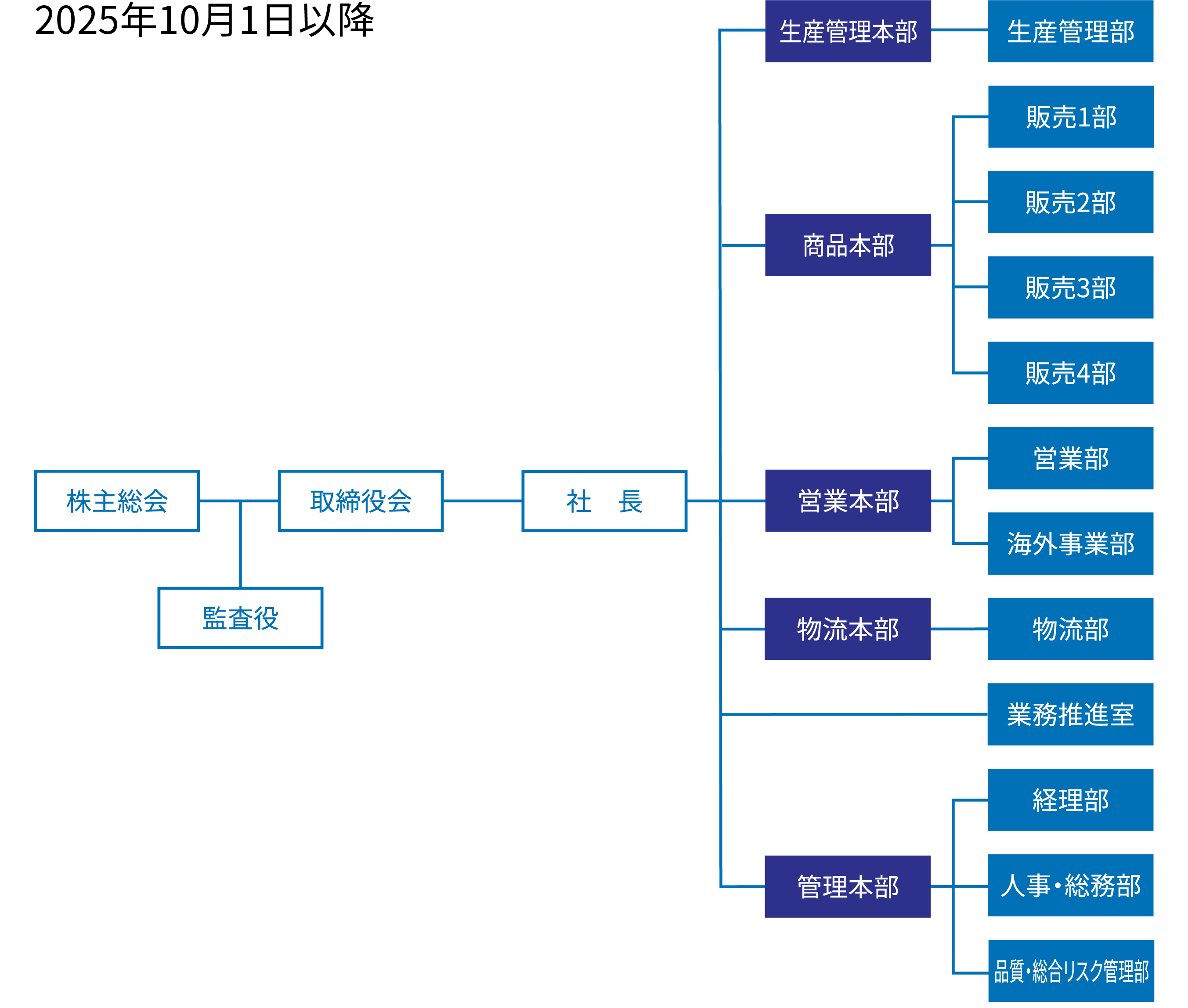 組織図