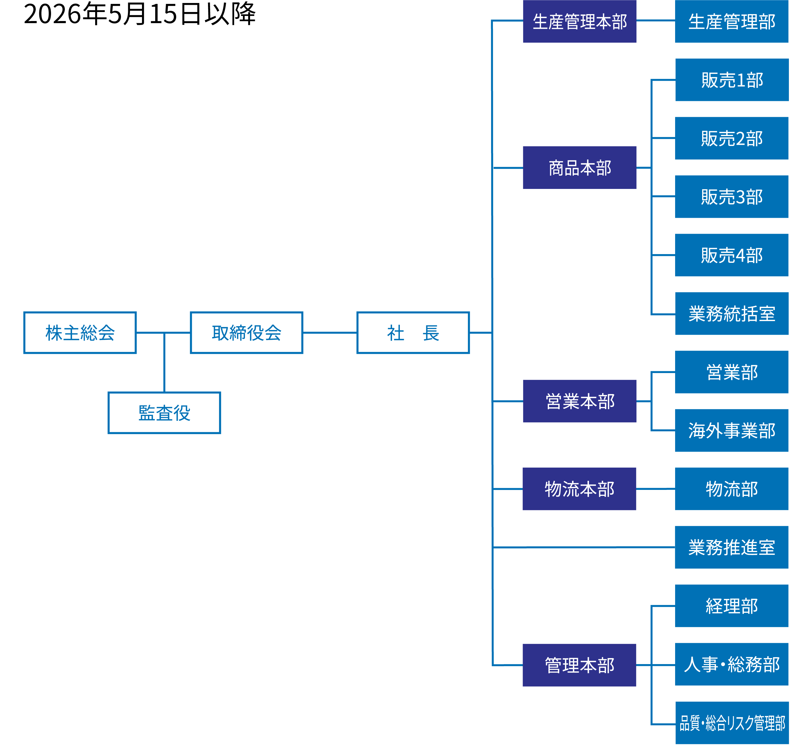 組織図